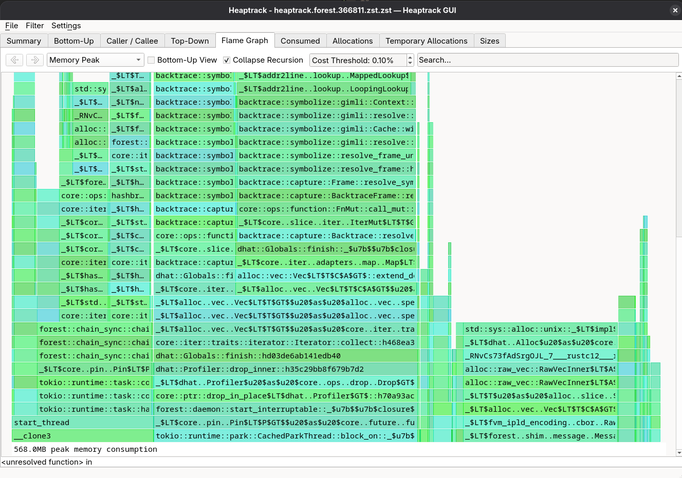 Memory Analysis in Rust